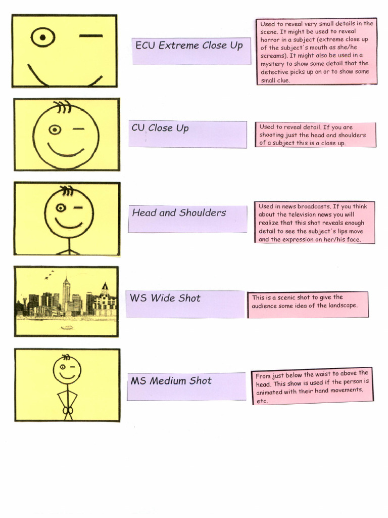 Shots Revision Stickers Sheet | PDF