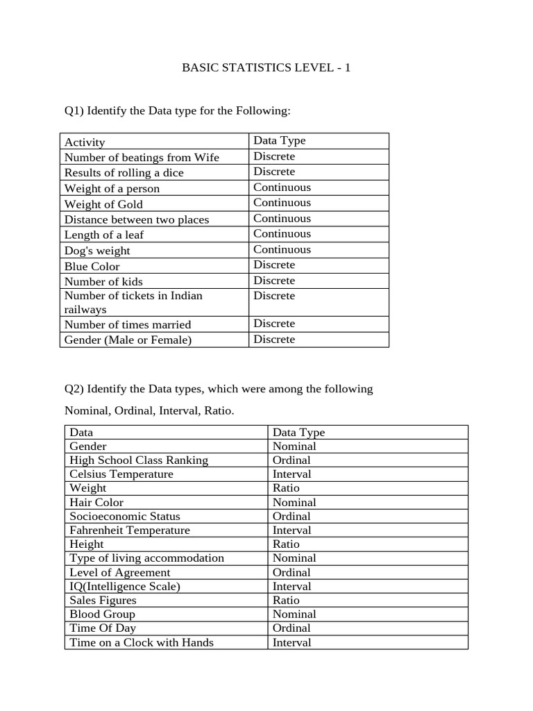 Assignment in Stat Level 1 | PDF | Skewness | Statistical Theory