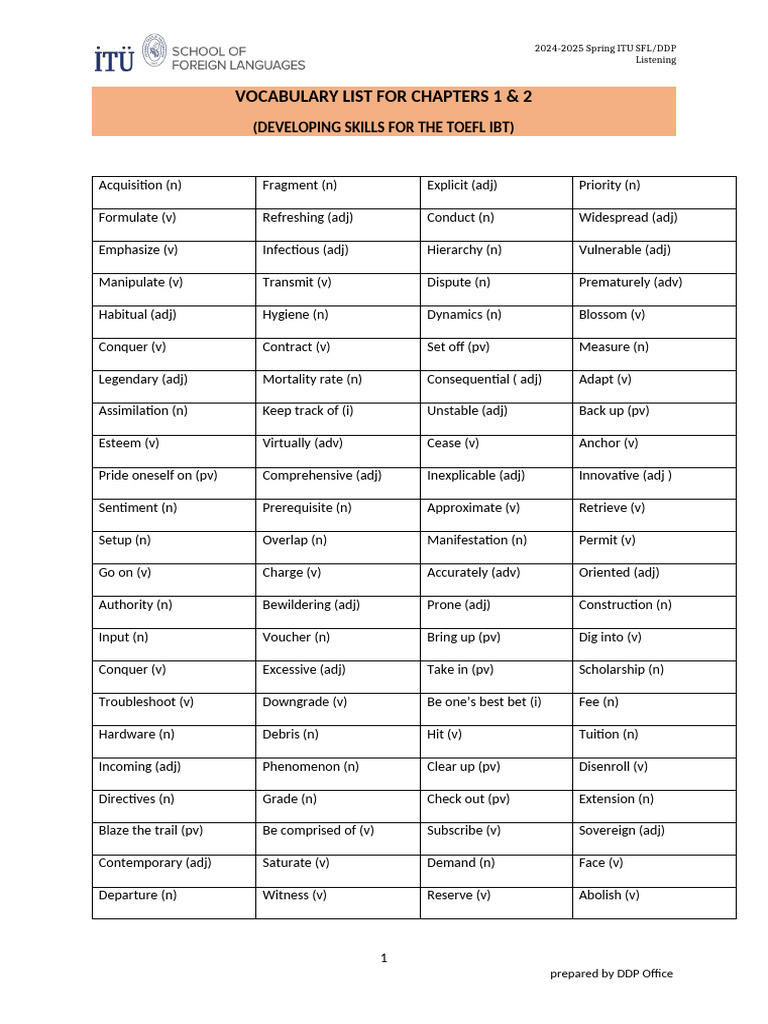 2024-2025 Spring DDP DST Listening Vocabulary List 1 | PDF