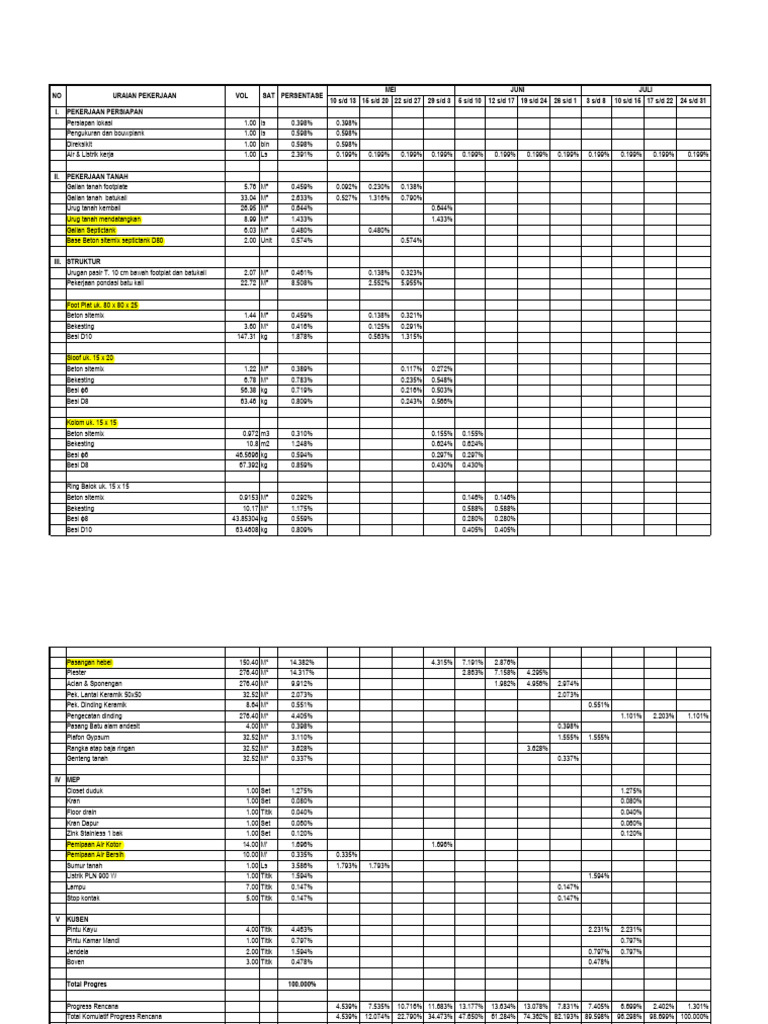 Progres Pekerjaan Konstruksi Detail | PDF