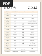 Japonca Sözlük1 | PDF