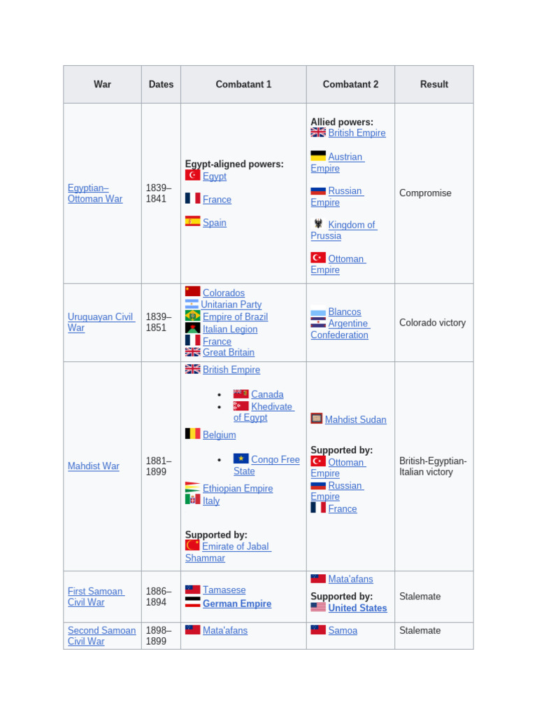 Overview of Major Historical Wars | PDF