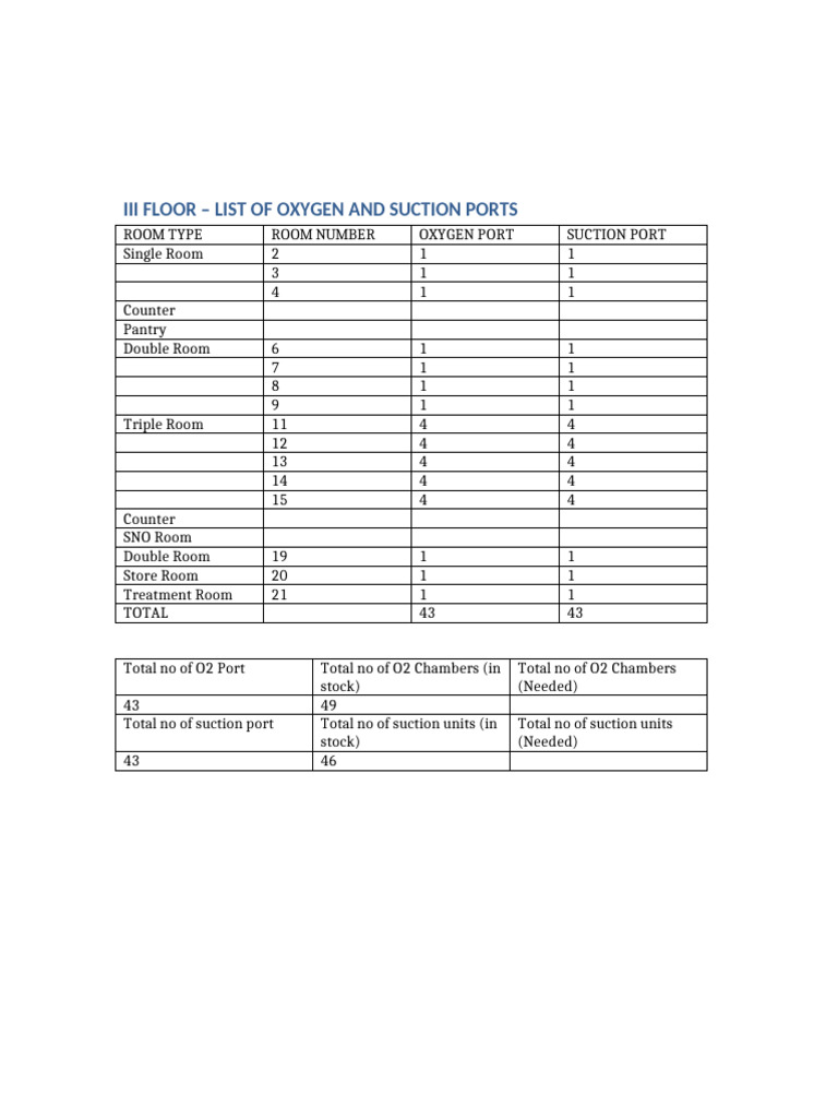 Room Type Detaidls | PDF