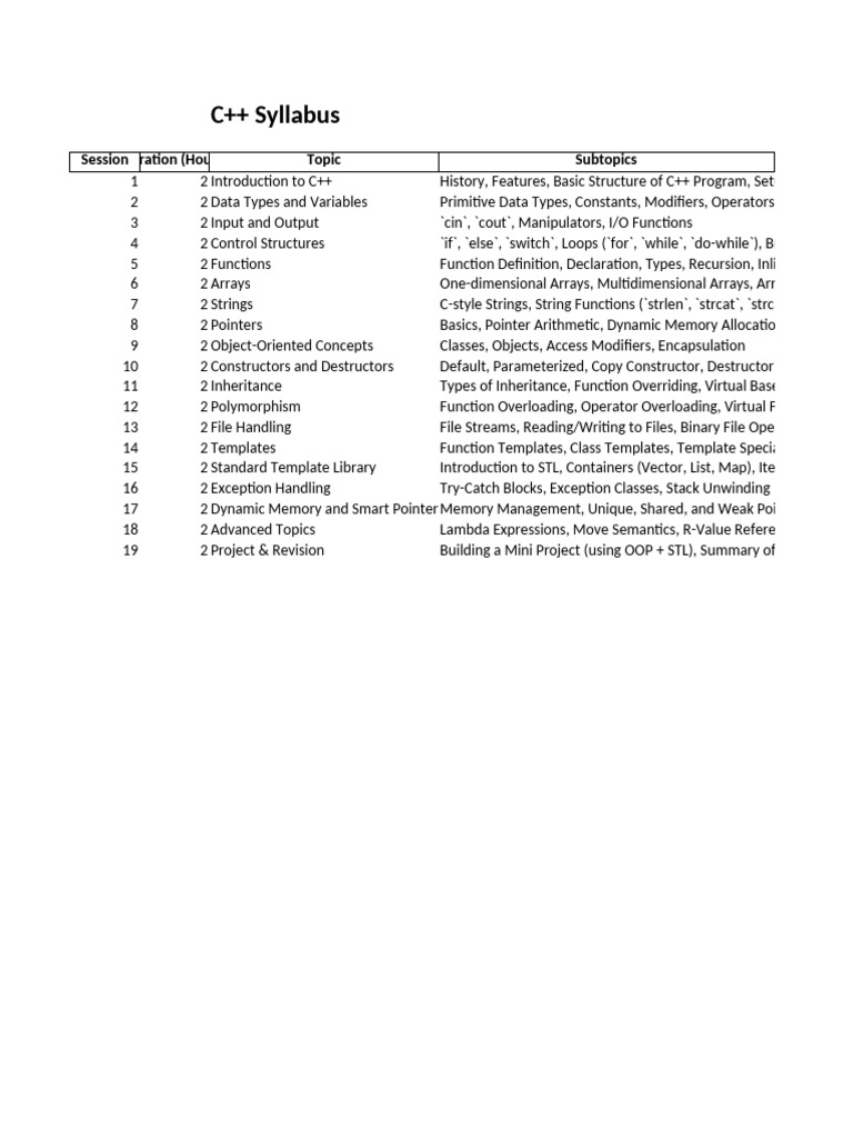 C or C++ Syllabus 38 Hours | PDF | Pointer (Computer Programming) | C++