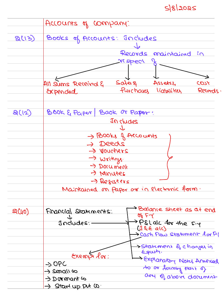 Accounts | PDF