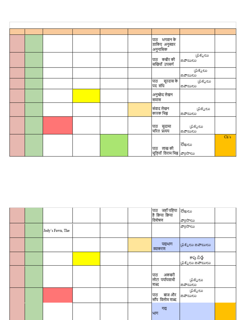 Grade 8 Term II Revision Schedule | PDF