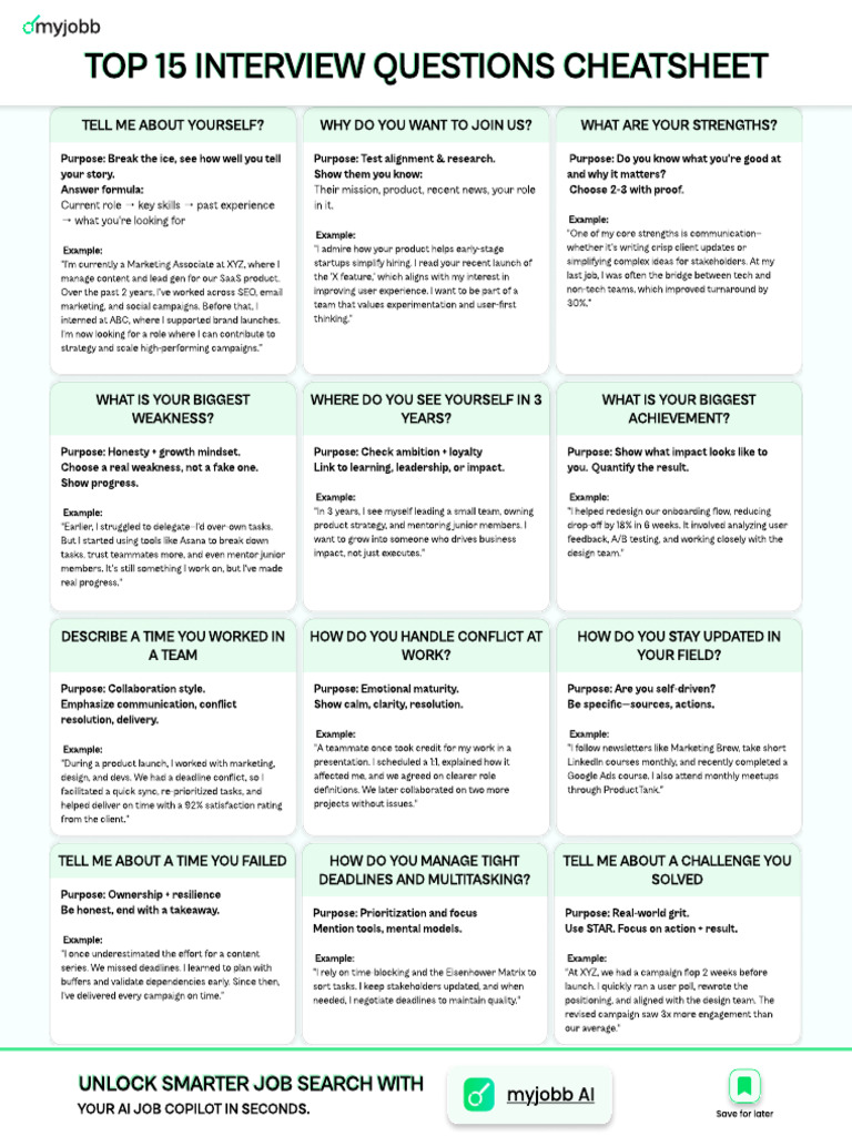 Top 15 Interview Questions Guide | PDF | Cognition | Business