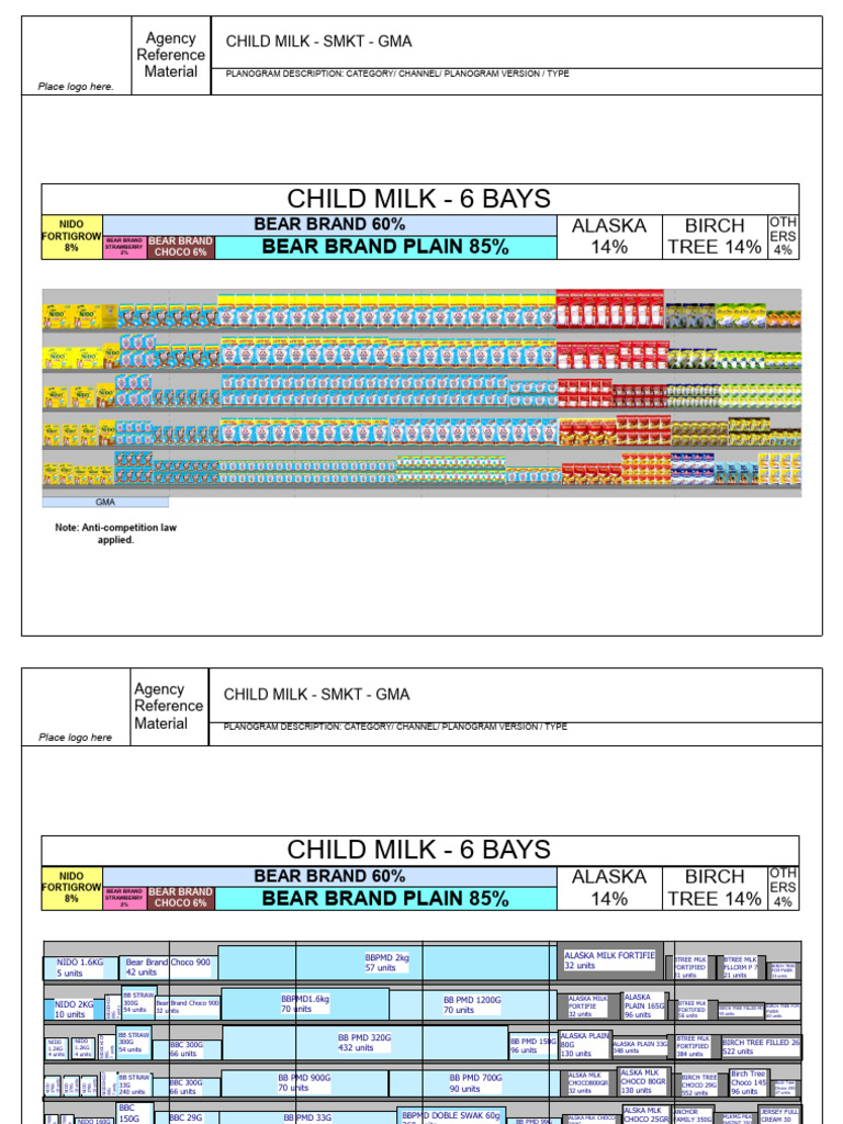Child Milk Planogram Overview | PDF