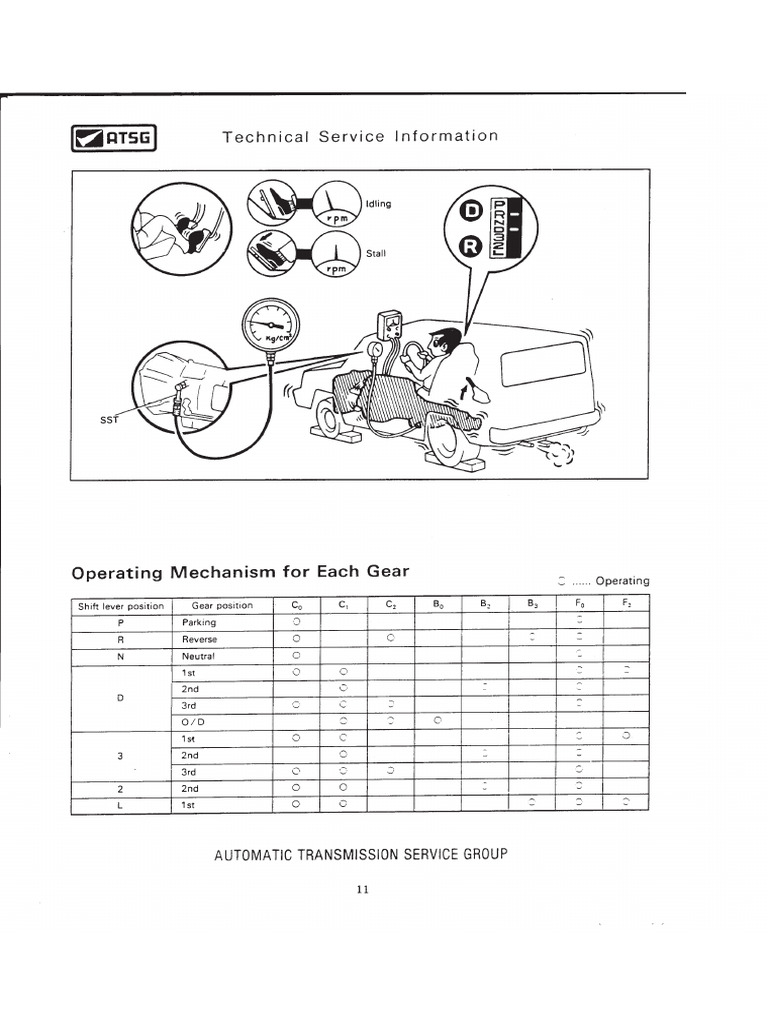A440F Toyota.2 | PDF
