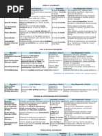 SCID Assessment Template for Clinicians | PDF | Mental Disorder | Mood ...