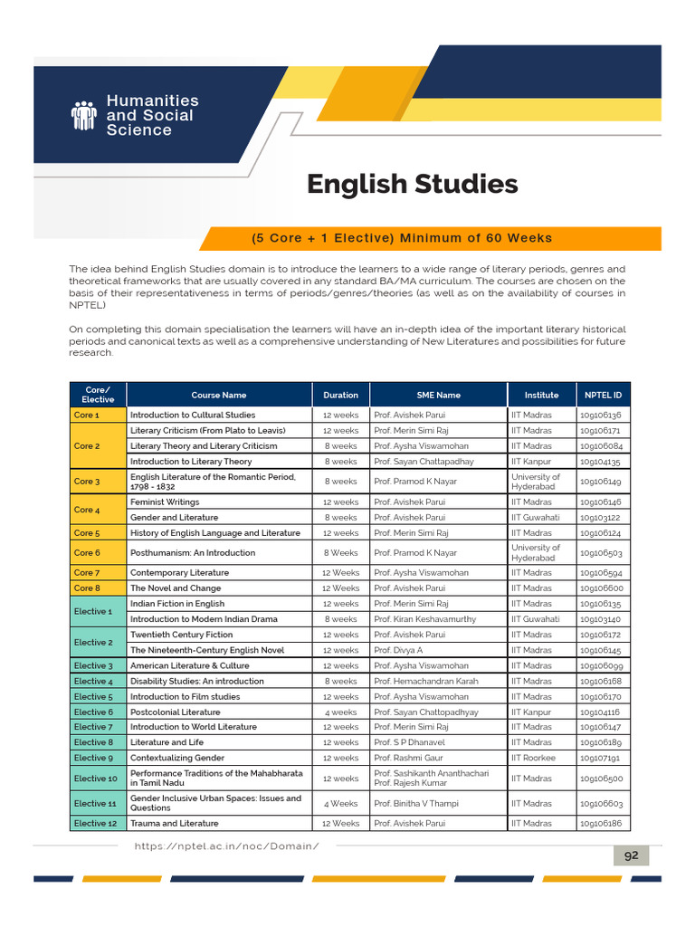 English Studies and Psychology Courses | PDF | Behavioural Sciences ...