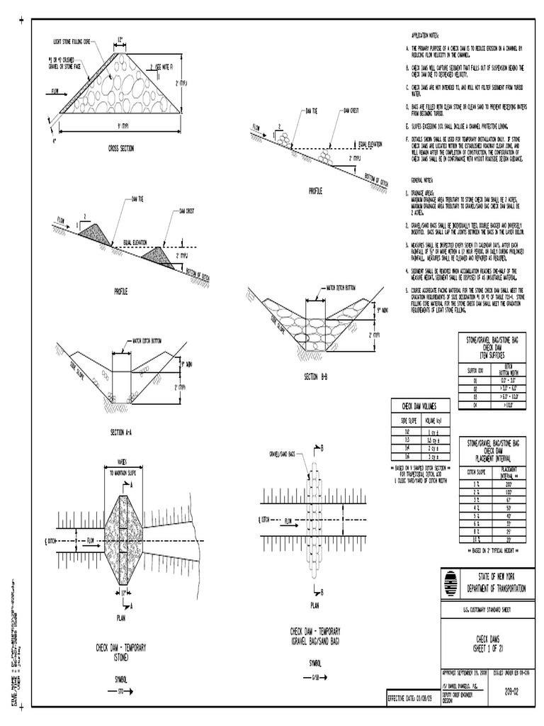 Check Dam Cross Section Details | PDF | Dam | Hydrology