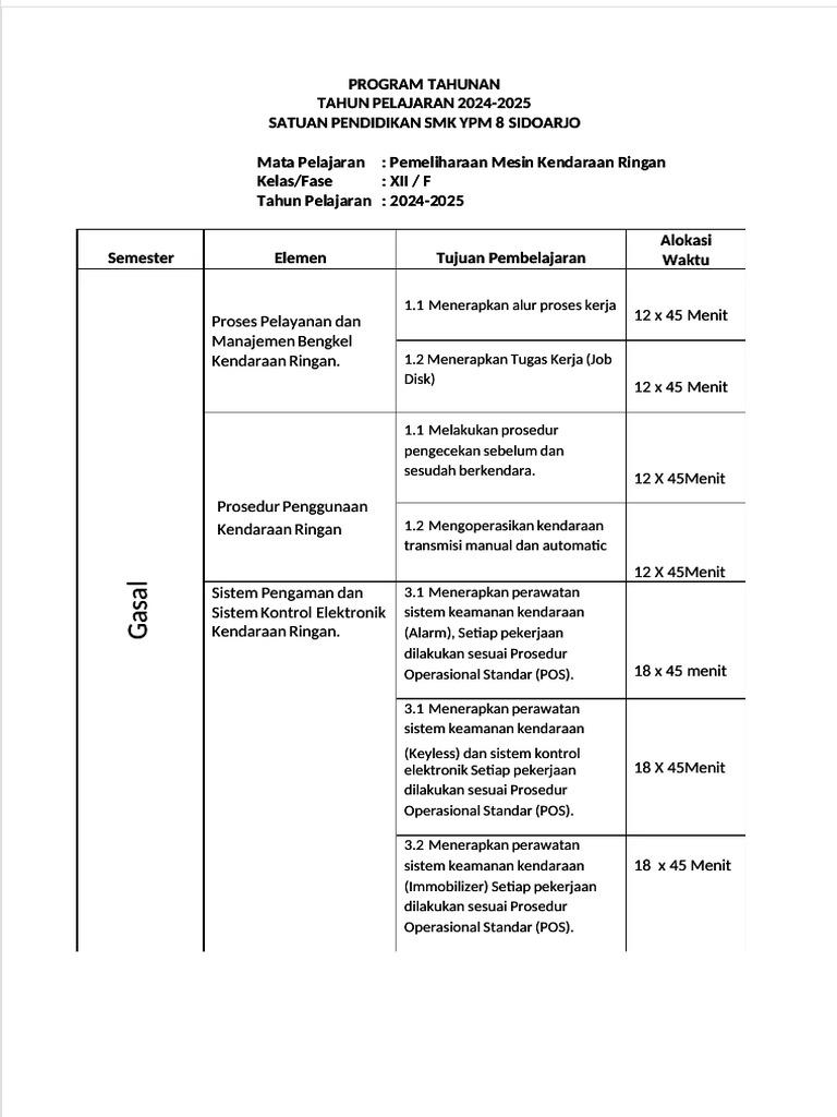 Program Tahunan SMK YPM 8 Sidoarjo 2024-2025 | PDF