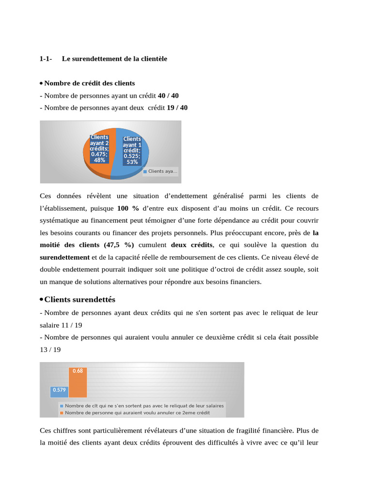 Surendettement et perception bancaire des clients | PDF | Crédit ...