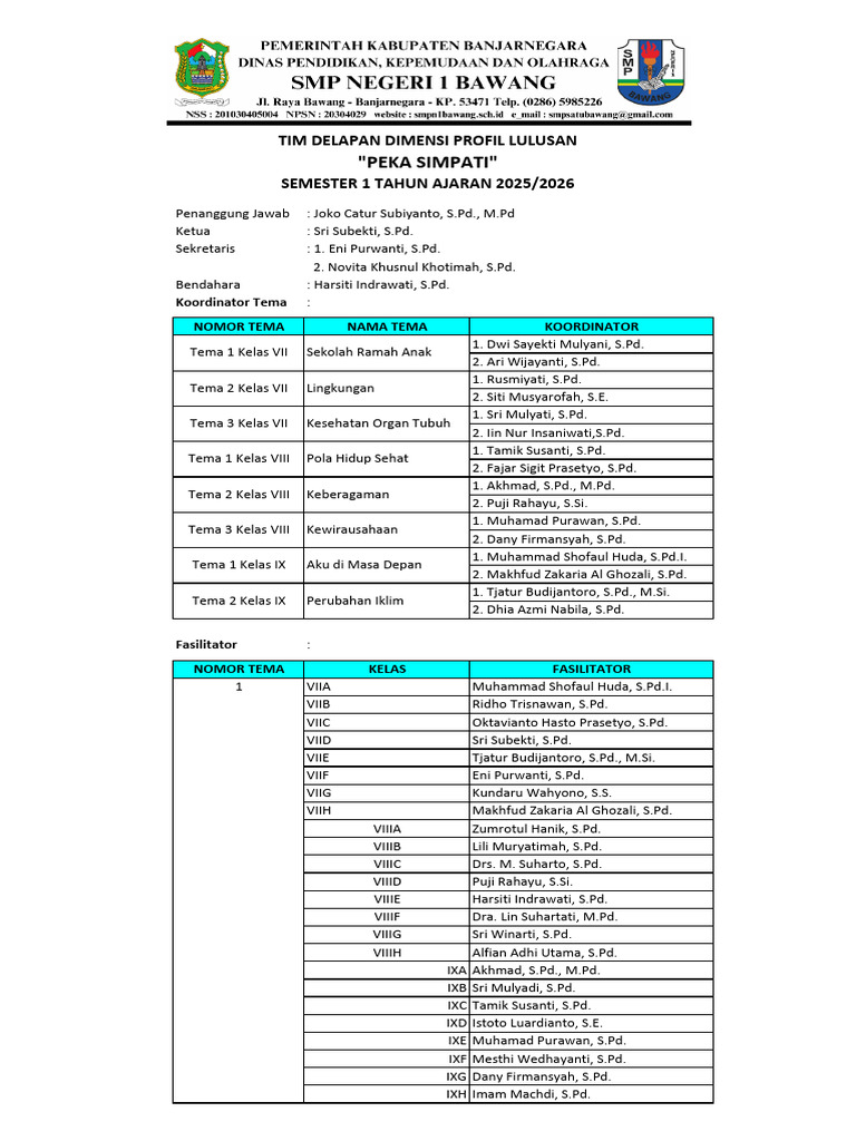 Tim Pengajar Kelas VII-IX 2025/2026 | PDF