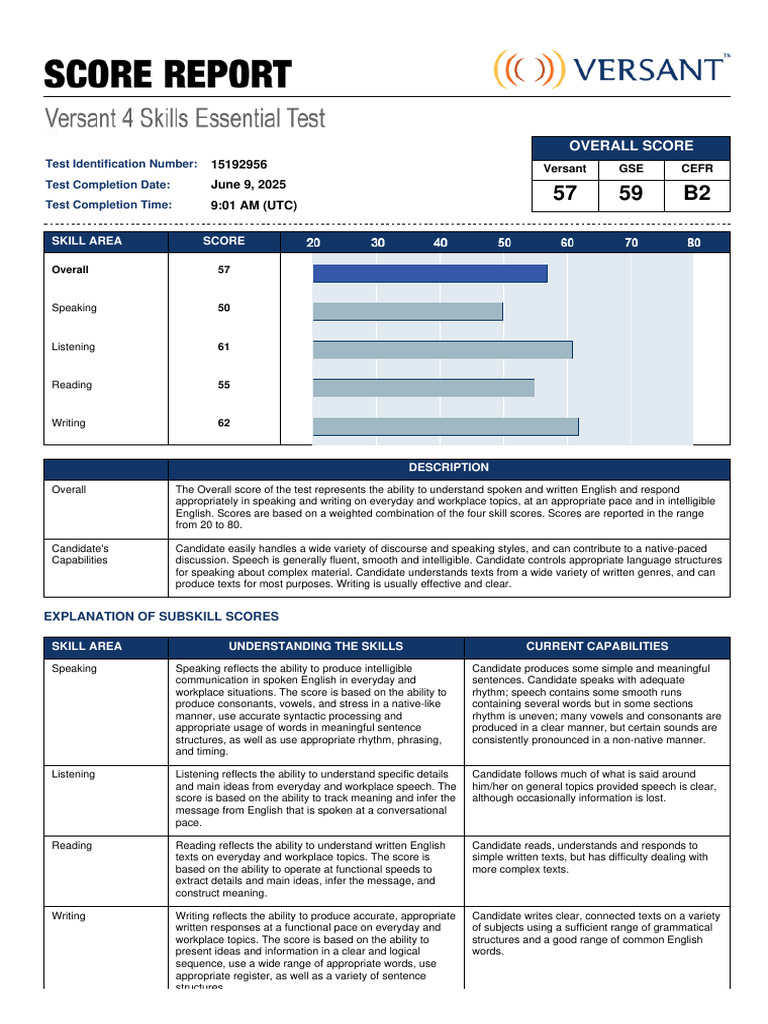 Versant B2 English Test Results | PDF | Learning | Communication