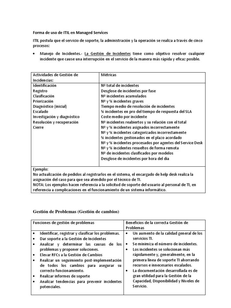 Forma De Uso Itil Itil Mesa De Ayuda