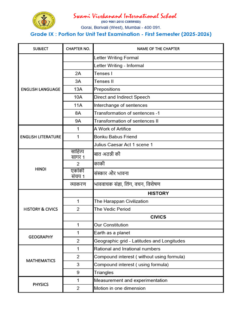 Grade IX - Portion For Unit Test - 2025-2026 | PDF | Geography