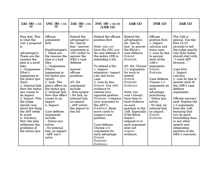 Policy Debate Cheat Sheet - ADL | PDF