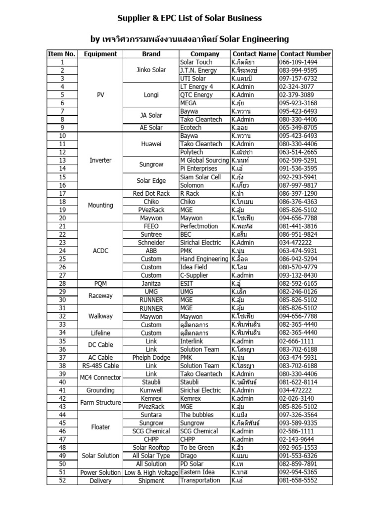 Supplier - EPC List | PDF