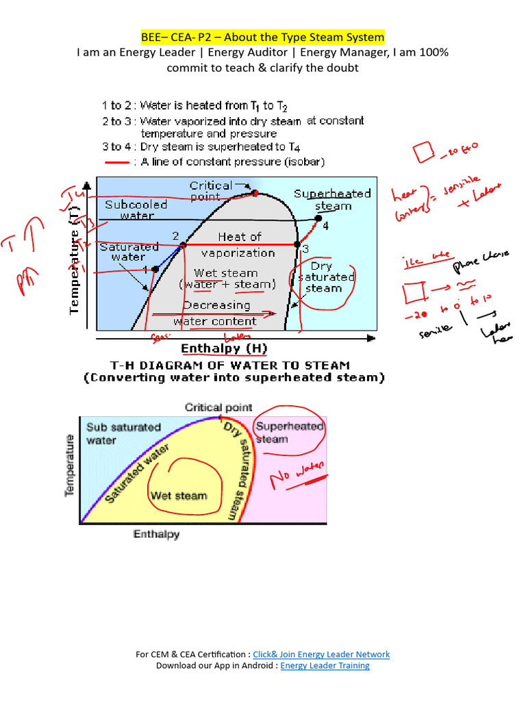 P2 - About The Type Steam System | PDF | Steam | Boiler