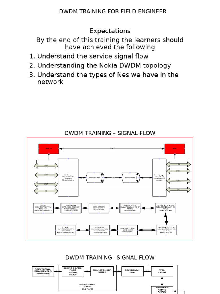 Nokia DWDM Training Overview | PDF | Wavelength Division Multiplexing ...