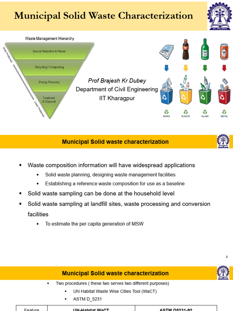 Municipal Solid Waste Characterization | PDF | Municipal Solid Waste ...