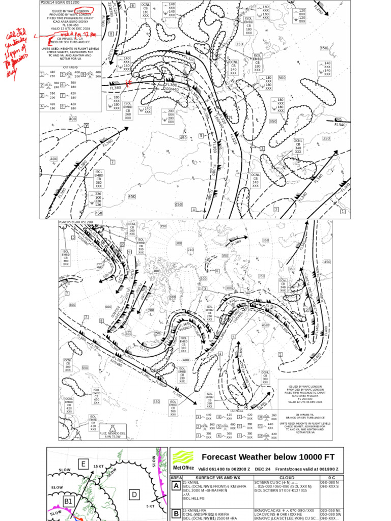 Charts | PDF