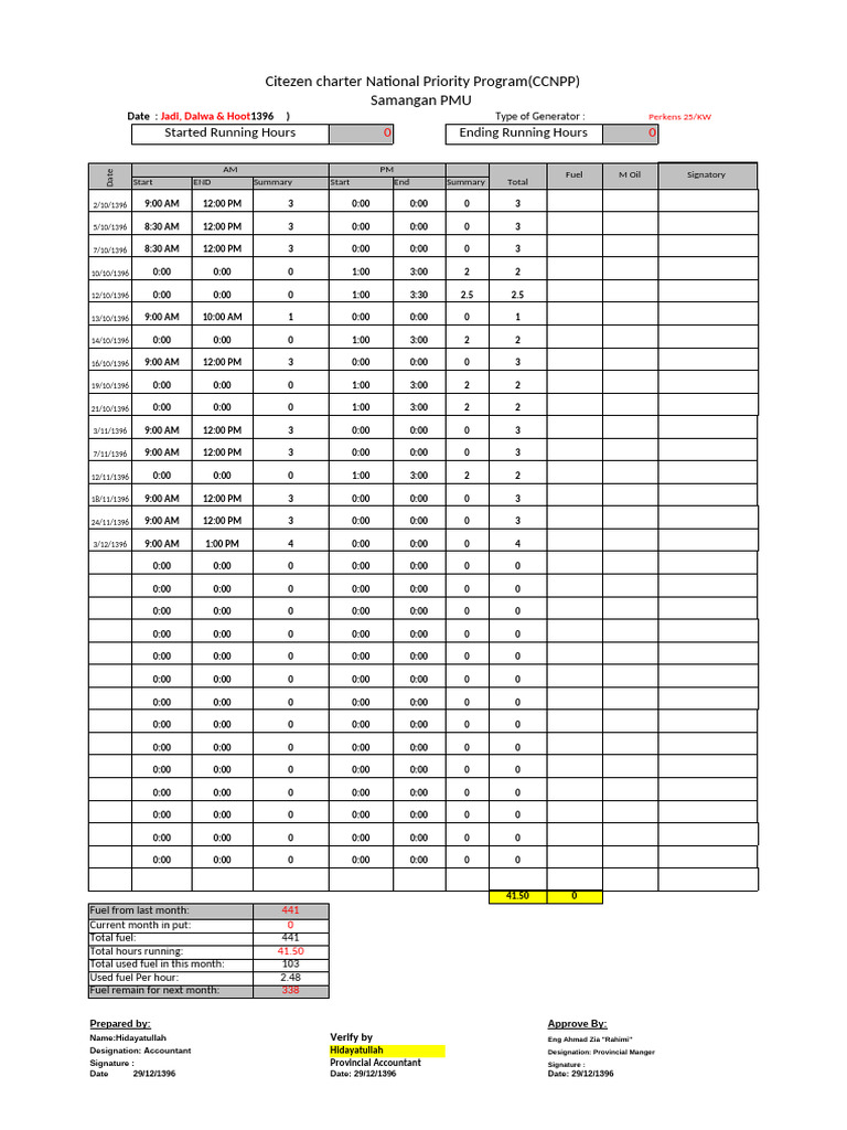 CCNPP Generator Fuel Usage Report | PDF | Chemical Energy Sources | Fuels