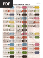 Teoria Musical - Violão