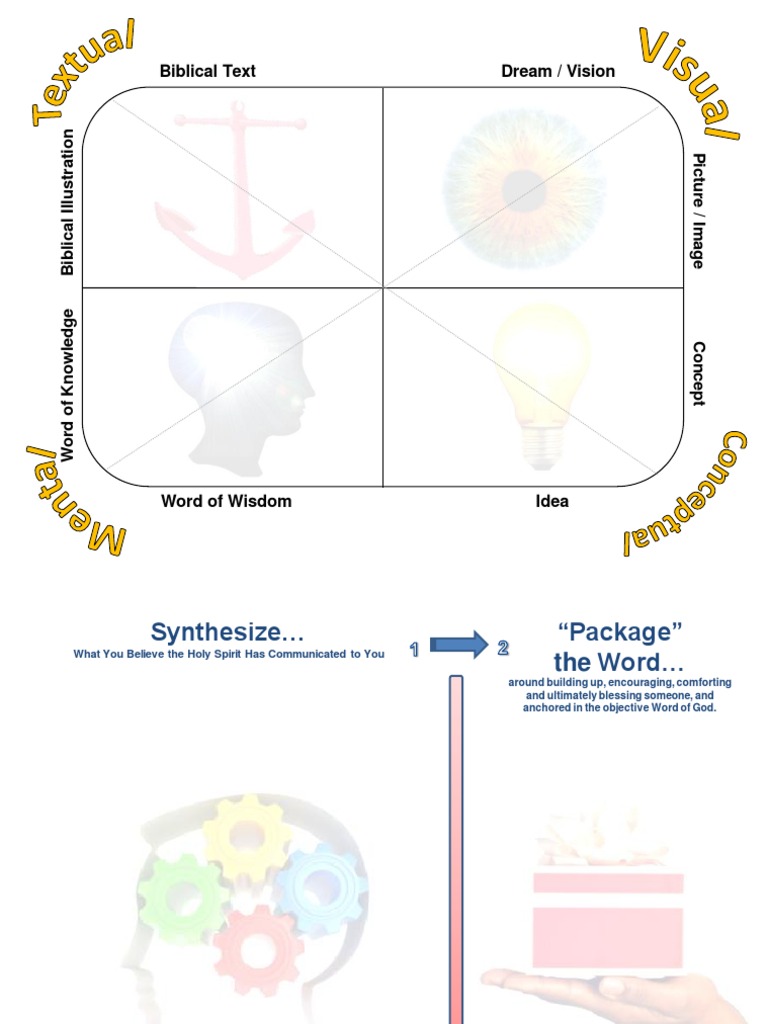 Prophecy 101: The Prophecy Palette Tool