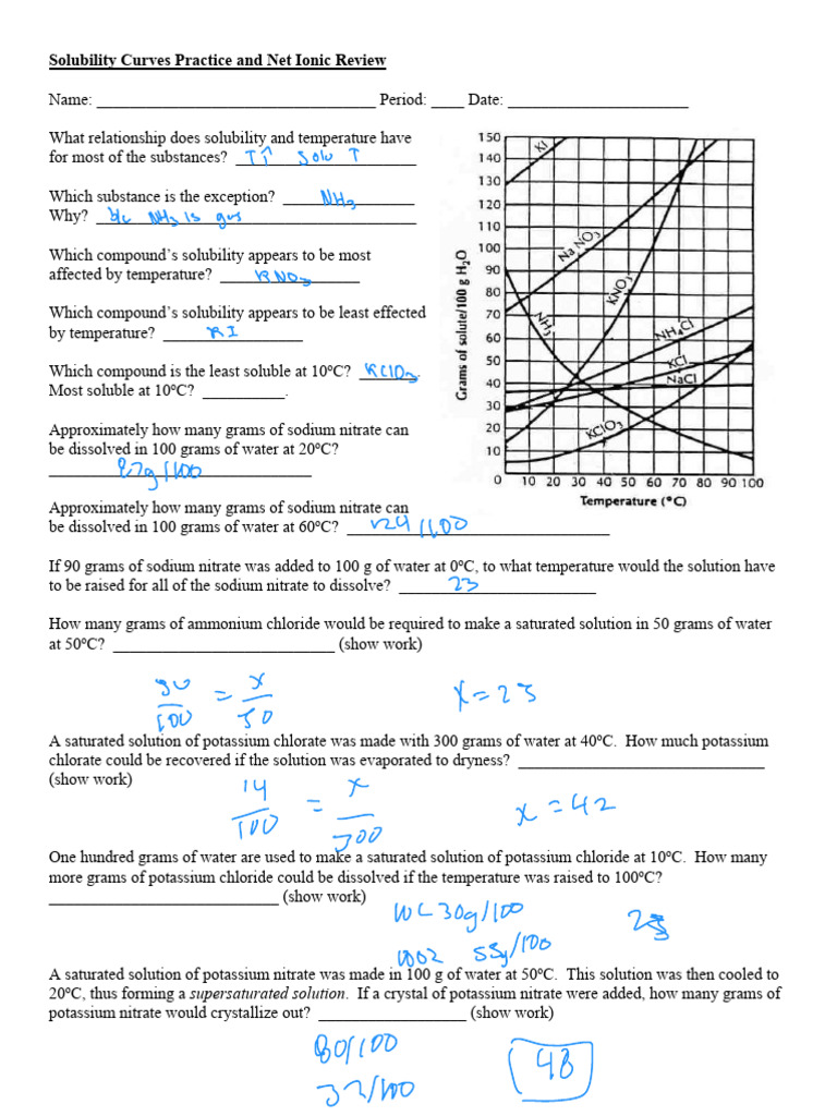 09B Solubility Curves Practice and Net Ionic Review | PDF | Solubility ...