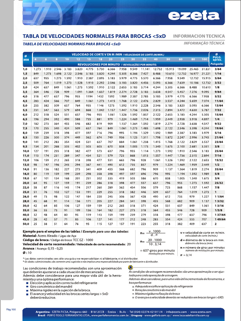 Tabla de RPM 2 | PDF