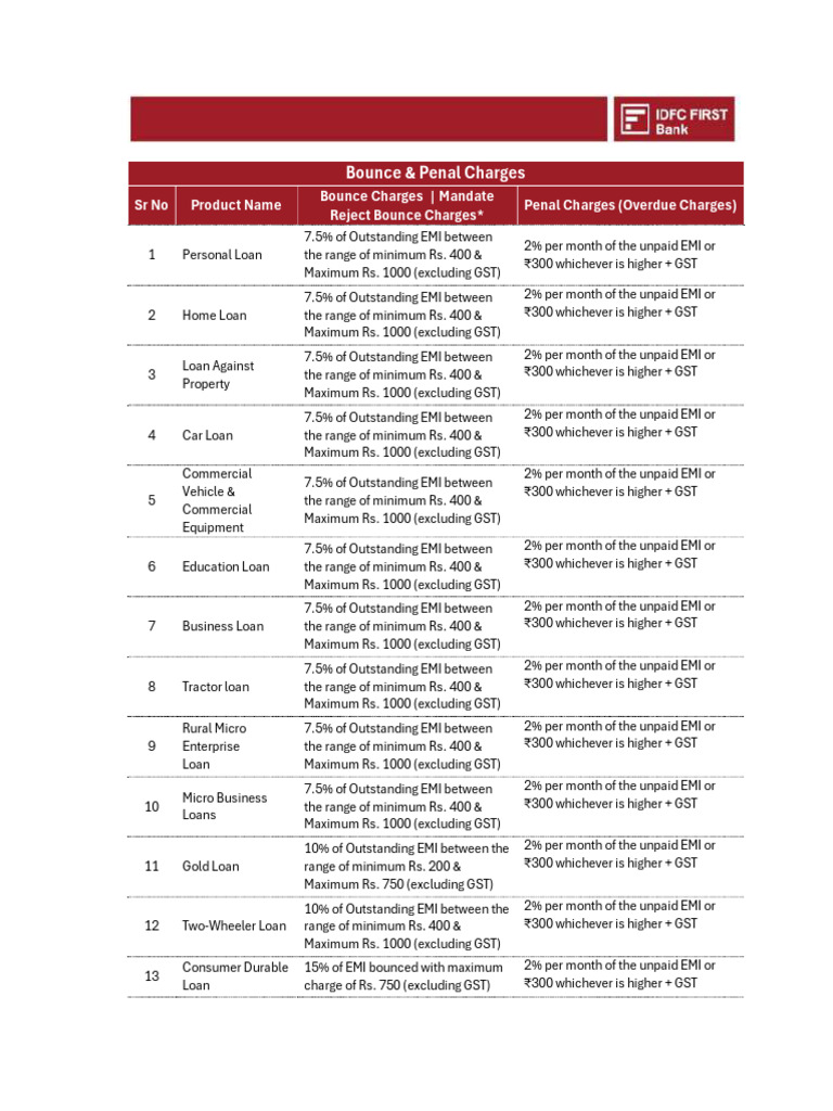 IDFC Bank Bounce & Penal Charges Guide | PDF