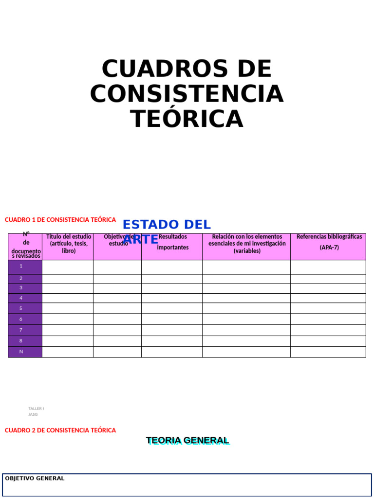 Cuadros de Consistencia Teórica | PDF