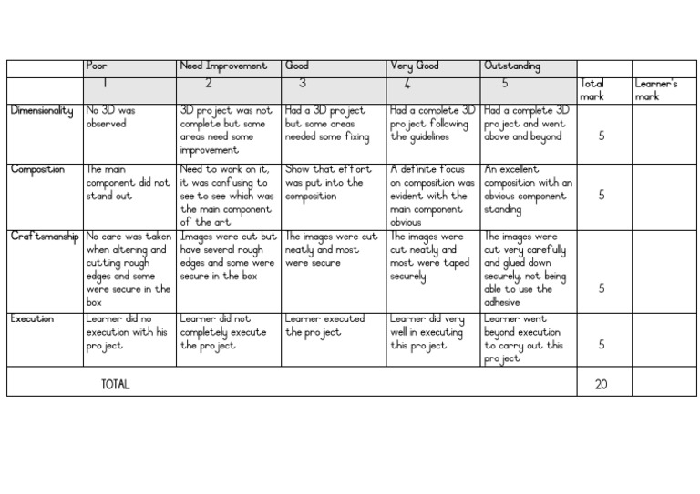 Visual Arts Rubric | PDF