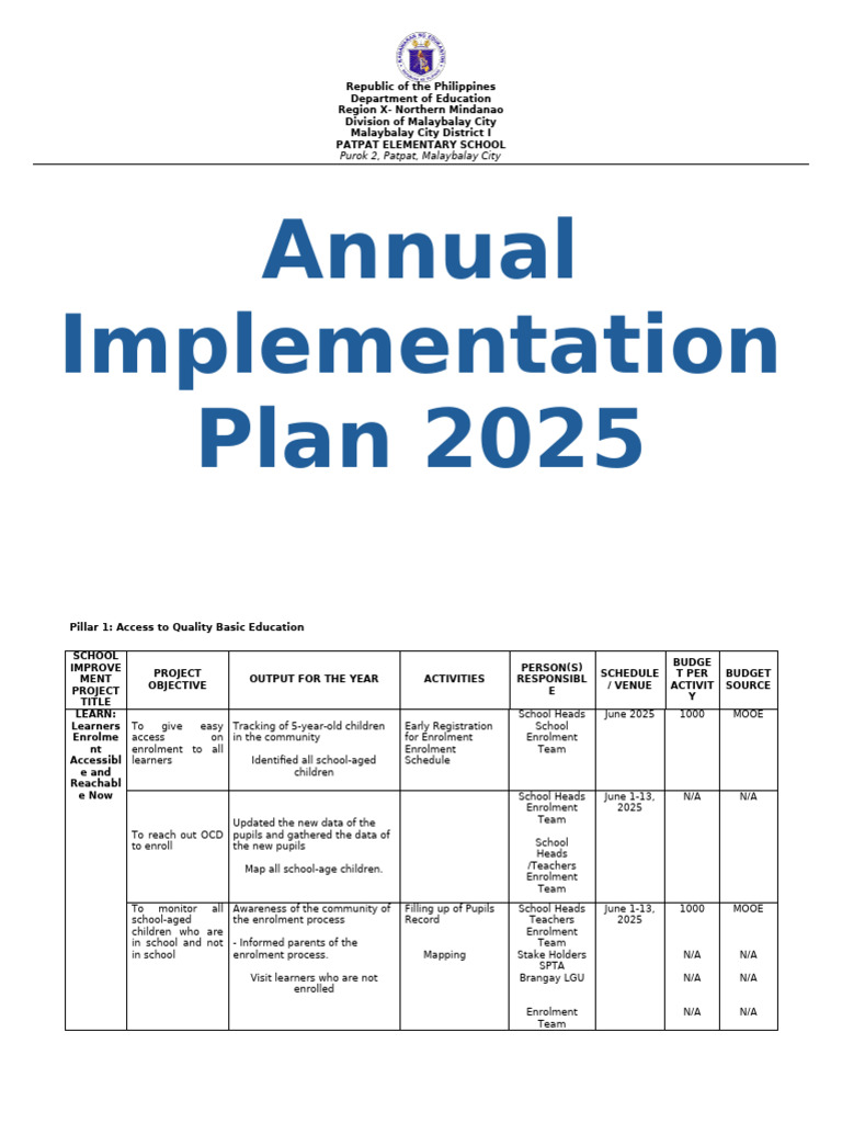 Annual Implementation Plan 2025 | PDF | Teachers | Educational Technology
