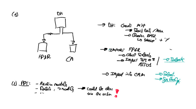Importing and Managing Data Subsets | PDF