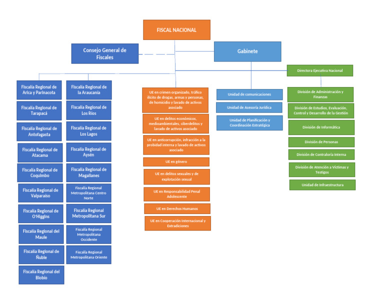 Estructura de la Fiscalía General de la Nación | PDF | Crímenes ...