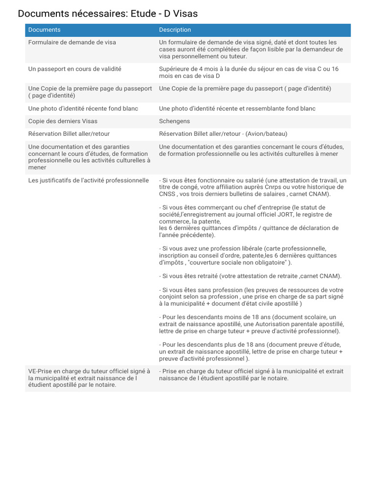 Documents requis pour visa Espagne | PDF | Visa (Document) | Certificat ...