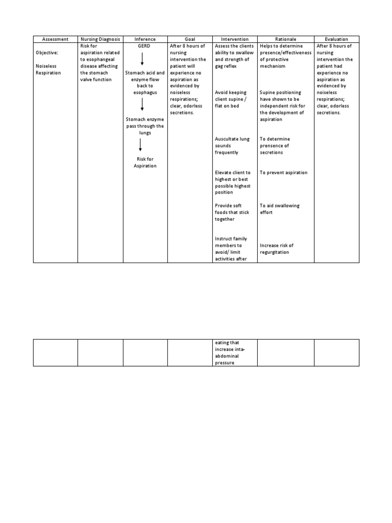 Gerd Ncp Gerd Ncp Assessment Diagnosis Planning Inter vrogue.co