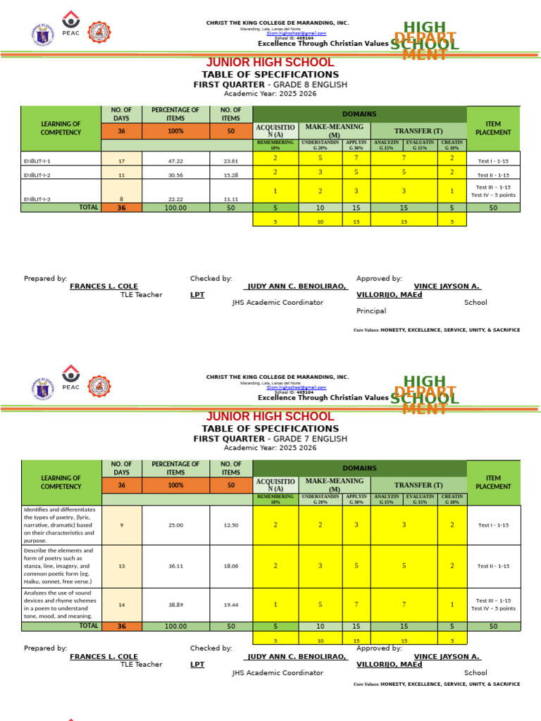 Grade 7-8 English Table of Specifications | PDF | Poetry | Poetic Devices