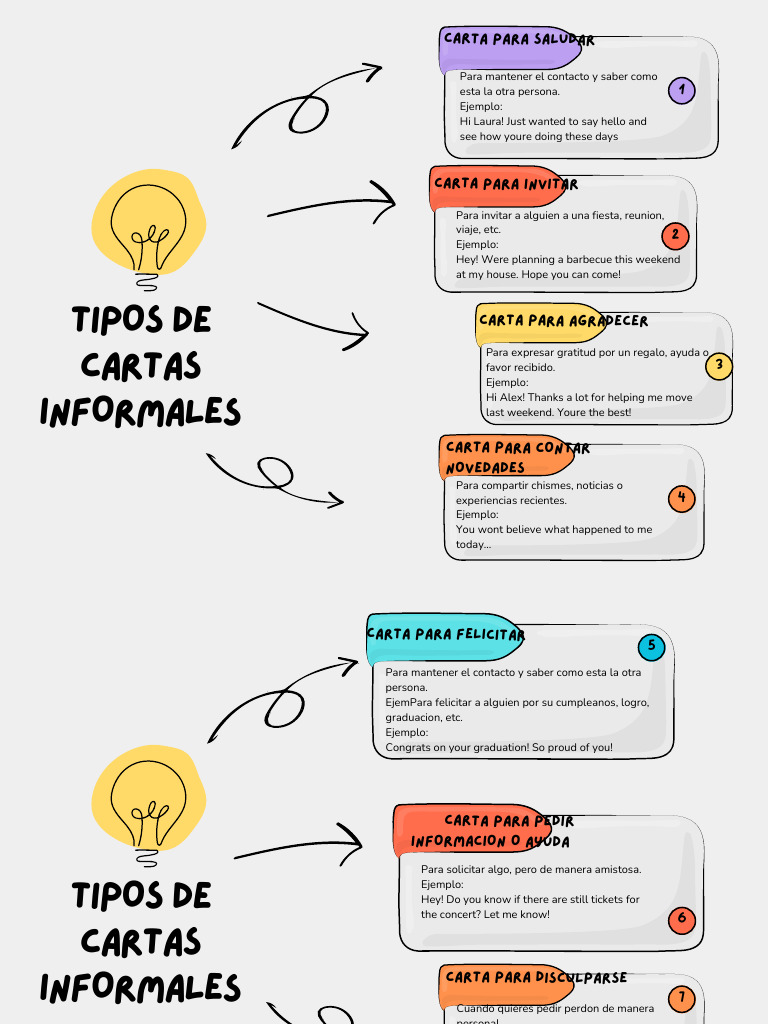 Tipos de Cartas Informales | PDF