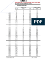 Plantilla de Torque Hytorc