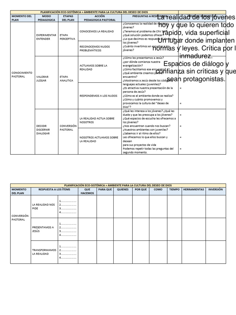 Planificación Pastoral Juvenil Efectiva | PDF