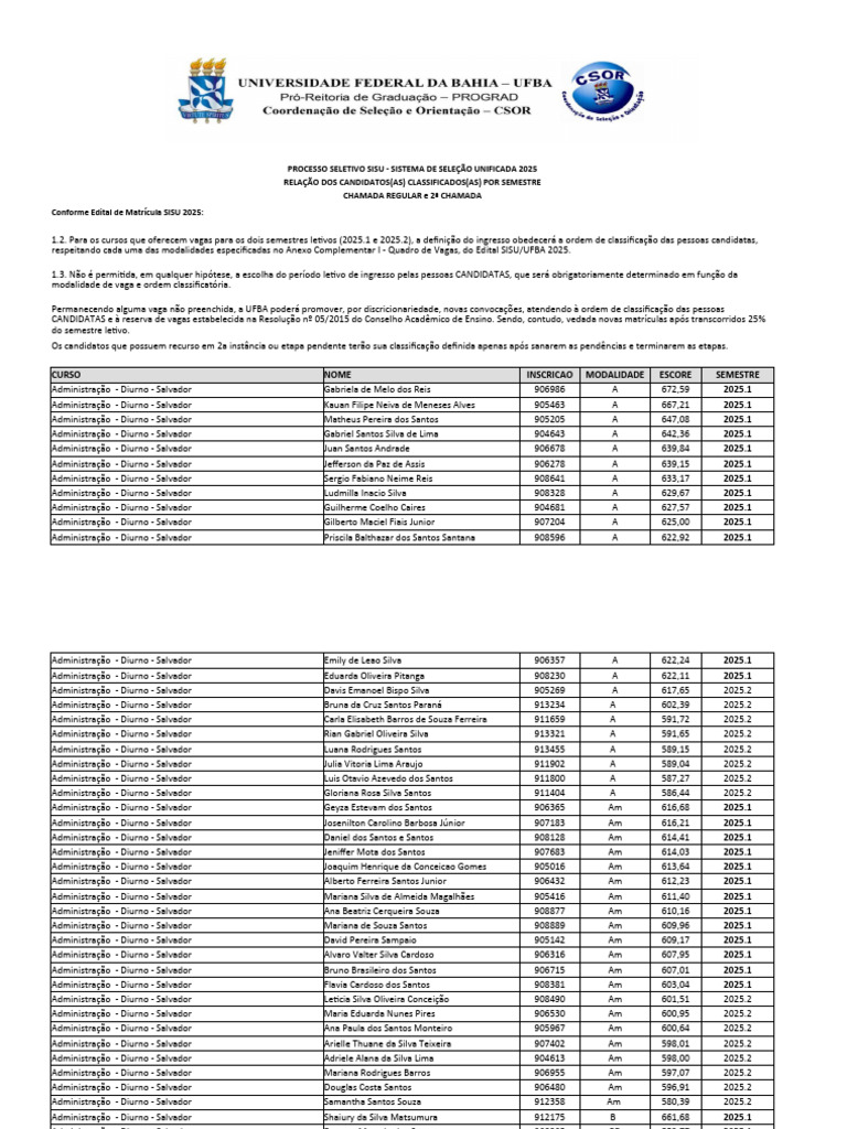 Classificação SISU 2025: Candidatos Administração | PDF | Ensino ...