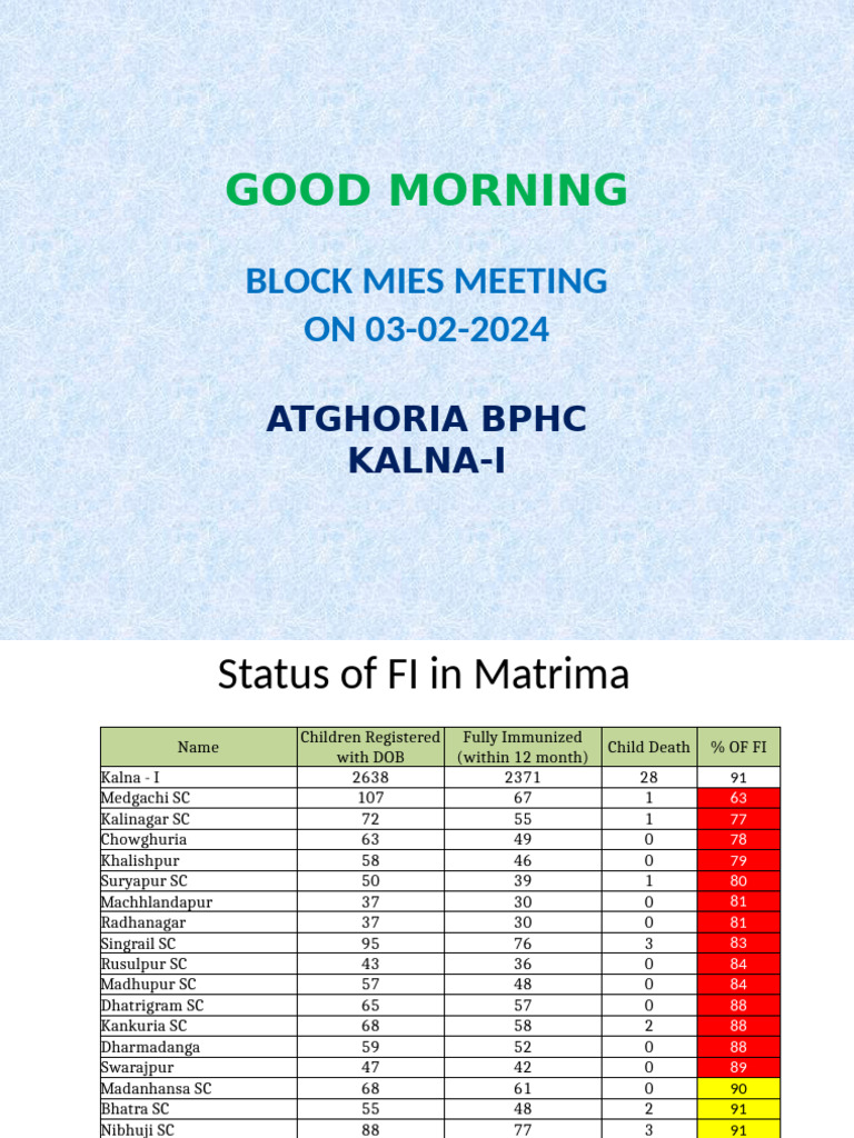 ANC and Immunization Status in Matrima | PDF | Motherhood | Birth Control