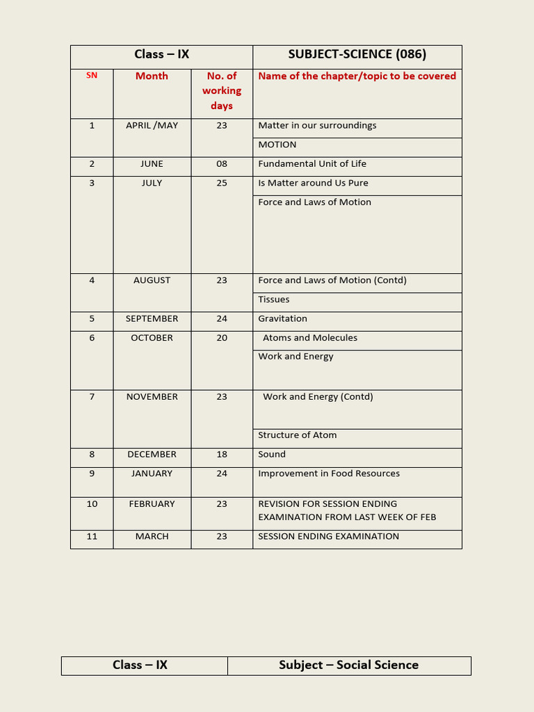 9th Grade Science Syllabus Overview | PDF