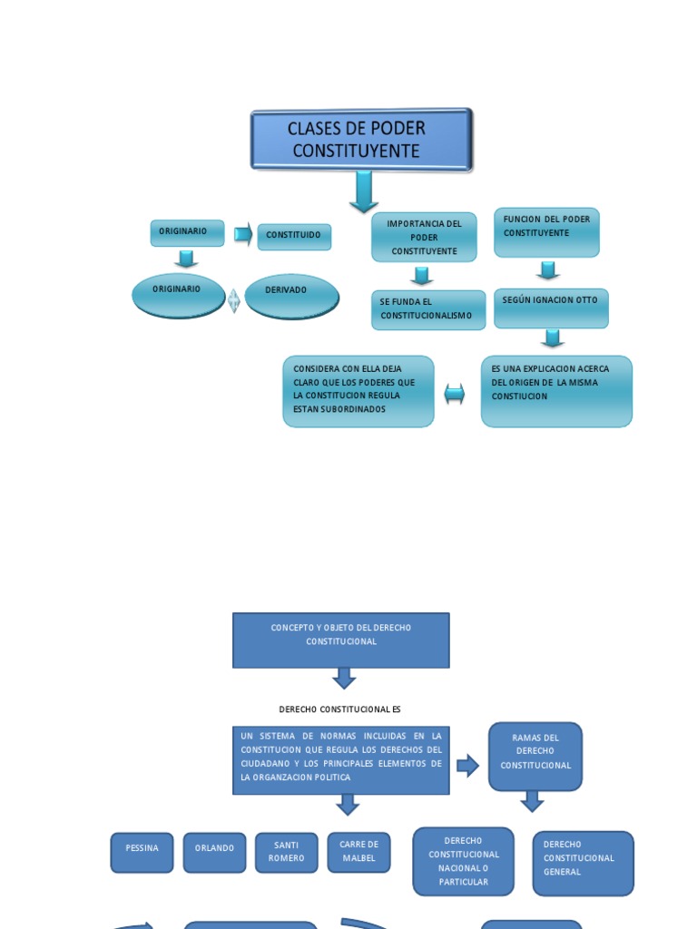 MAPA CONCEPTUAL SOBRE LAS FUENTES DEL DERECHO CONSTITUCIONAL