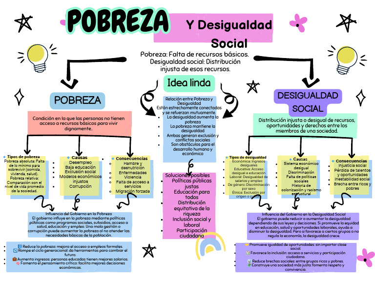 Causas y Consecuencias de la Desigualdad | PDF | Desigualdad económica ...